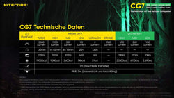 Nitecore CG7 Chameleon